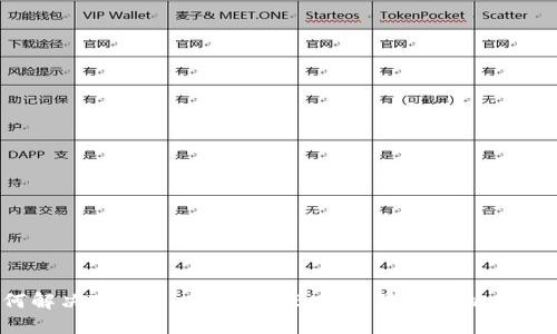 如何解决TPWallet中100BNB不显示价格的问题?