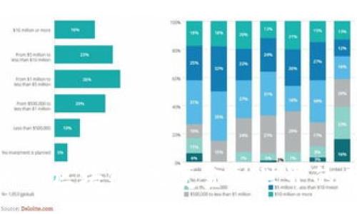 ---

数字货币与区块链：改变金融世界的未来技术