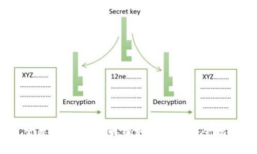 TPWallet中国区交易指南：全面解析如何高效安全地进行数字资产交易