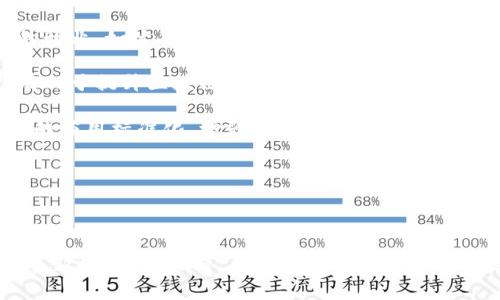 区块链发票渠道是指利用区块链技术来实现发票的生成、存储和传递的一种新兴方式。通过区块链的去中心化特性，可以确保发票信息的透明性、不可篡改性和可追溯性，从而提高了发票管理的效率，也降低了发票诈骗的风险。这种渠道特别适合需要大规模发票处理的企业和行业，如制造业、零售业和服务业等。

### 相关问题

1. **区块链发票渠道的工作原理是什么？**
2. **区块链发票与传统发票有什么区别？**
3. **区块链发票的优势和挑战有哪些？**
4. **区块链发票在实际应用中有哪些案例？**
5. **如何实施区块链发票系统？**
6. **未来区块链发票的趋势和发展方向是什么？**

接下来，我将详细阐述这些问题。

### 区块链发票渠道的工作原理是什么？

区块链发票渠道的工作原理主要依赖于区块链技术的特性。首先，区块链是一种分布式账本技术，在网络中每个节点都拥有相同的账本副本。因此，任何对发票信息的更改都必须经过网络中所有节点的验证，确保信息的真实性和完整性。

具体来说，发票的生成过程中，交易双方会在区块链上创建一个智能合约，定义发票的相关数据，如发票编号、金额、交易时间、买卖双方的信息等。这些信息将被打包成一个区块，并与其他区块串联形成区块链。一旦区块被加入到链上，就无法再被修改，这确保了发票数据的安全性。

在发票传递过程中，交易双方可以通过各自的数字进行发票的发送和接收。当买方确认发票信息无误后，可以点击确认按钮，触发智能合约，发票就会被标记为已支付，同时相应的信息也会被更新到区块链上。

此外，区块链允许各个参与方对发票信息进行实时查询，从而实现发票的透明管理。整个过程是自动化的，只需通过电子设备操作即可完成，大大降低了人力成本和时间成本。

### 区块链发票与传统发票有什么区别？

区块链发票与传统发票的区别主要体现在数据管理、安全性和透明性这几个方面。

首先，从数据管理的角度来看，传统发票依赖于中心化的数据库，企业往往需要多个部门进行人工审核和管理，发票丢失或篡改的风险较高。而区块链发票在数据管理方面具有去中心化的特点，所有发票信息都可以在区块链上公开可查，不再需要繁琐的人工干预，从而提高了效率和准确性。

其次，从安全性层面来看，传统发票易受到伪造和篡改的威胁，如发票重复开具、虚假发票等情况。而区块链技术确保了发票的真实性，一旦信息被记录在链上，就无法无法被篡改或删除，极大增强了发票的信任度。

最后，传统发票的透明度差，相关方间的信息传递多依赖于纸质文件和电子邮件，这容易导致信息不对称。而区块链发票利用其透明性，所有交易记录对所有参与者公开，任何人都可以随时验证发票的真实性，避免了信息滞后导致的麻烦。

### 区块链发票的优势和挑战有哪些？

区块链发票的优势主要包括以下几点：

1. **提高效率**：区块链技术可以自动化发票的生成、发送和接收流程，减少了人工审核的环节，降低了时间和人力成本。

2. **增强安全性**：采用区块链技术后，发票信息一旦被记录，就无法篡改或删除。这种不可篡改性保证了发票的真实性，有效降低了发票欺诈的几率。

3. **透明度和可追溯性**：区块链的分布式账本允许所有交易双方实时查看信息，大大增强了发票的透明度，并且所有交易信息都可追溯，便于后续审计和监管。

然而，区块链发票的挑战也不可忽视：

1. **技术复杂性**：尽管区块链技术在不断发展，但对许多企业而言，尤其是小企业，实施区块链发票系统仍然存在技术复杂性的问题，可能需要额外的培训和技术支持。

2. **法律监管问题**：区块链发票在各国的法律地位尚不清晰，必须解决相关的法律合规问题，确保数字发票在法律上具有同等效力。

3. **网络安全**：虽然区块链本身是安全的，但如果相关的数字或接入设备遭到黑客攻击，仍可能导致信息泄露或丢失。因此，网络安全措施也显得尤为重要。

### 区块链发票在实际应用中有哪些案例？

区块链发票的实际应用案例已经在一些企业和行业中得到了验证。例如：在制造业，一些大型企业开始利用区块链技术进行供应链管理，通过发票数字化提高了交易的透明度和效率。

以全球知名的物流公司DHL为例，他们在其物流系统中嵌入了区块链技术，以实现发票自动化管理。通过区块链，所有交易信息在发票生成时自动记录，促进了供需之间的透明互动，降低了发票处理时间，简化了审计流程。

在金融行业，摩根大通推出了一种基于区块链的发票平台，允许企业之间快速生成和验证发票。这一平台利用智能合约的优势，减少了多方之间的协调成本，提高了资金流转效率。

另一个案例是某些国家的税务部门，已经在研发基于区块链的发票系统，以实现发票信息的集中管理和实时监控。这类系统能够在发票开具的同时，实时记录在区块链上，提高税务管理的透明性和效率。

### 如何实施区块链发票系统？

实施区块链发票系统可以分为以下几个步骤：

1. **需求分析**：首先，企业需要明确自身的需求，包括发票管理现状、痛点和改进方向。这有助于企业理解是否适合实施区块链技术。

2. **选择合适的区块链平台**：根据需求，企业可以选择开源区块链平台（如Ethereum）、定制化平台或商业解决方案。每个平台各有优缺点，企业应根据自身技术实力、预算和需求做出选择。

3. **开发与集成**：在选择了合适的平台后，需要进行区块链应用的开发和整合，将其与现有的财务系统、ERP系统等进行联动，以便实现数据的互通。

4. **测试与验证**：在系统开发完成后，需要进行多轮测试，确保其在各种场景下的功能能够正常使用，能够满足企业的需求。

5. **培训与推广**：对员工进行积极的培训，让他们了解区块链发票系统的操作流程和相关知识，以便可以熟练运用新系统。

6. **持续监控与反馈**：实施后，企业需要建立一套监控机制，定期收集反馈，及时进行系统的和调整，以确保该系统能够持久有效地为商业流程提供支持。

### 未来区块链发票的趋势和发展方向是什么？

随着区块链技术的发展，未来区块链发票的趋势可以预见到以下几个方面：

1. **更广泛的行业应用**：今后，除了制造业和金融业，更多行业将逐步引入区块链发票系统，尤其是那些对数据安全和透明度需求高的行业，如公共事业、医药和物流等。

2. **技术的不断创新**：随着技术的发展，区块链的性能将越来越强大，未来将可能出现更加高效的共识机制和智能合约的执行能力，有利于提升区块链发票的效率和安全性。

3. **规范化与标准化**：为了促进区块链发票的推广，行业协会及政府机构可能会出台相应的政策法规，推动区块链技术在发票管理中的应用标准化，增强各方的信任。

4. **向数字化转型**：随着国家数字经济的发展，基于区块链的发票系统将成为数字经济的重要组成部分，助力企业向数字化转型。

5. **全球化的合作与互通**：随着跨国贸易的增加，未来区块链发票也可能实现国际间的互通与合作，增强全球贸易的便捷性和安全性。

通过以上详细介绍可见，区块链发票渠道不仅为传统发票管理带来了巨大的变革，同时为企业的运营效率、信息透明度和安全保障提高了新的可能。然而，系统的实施与推广仍需综合考虑多方面的因素，才能实现其潜在价值。
